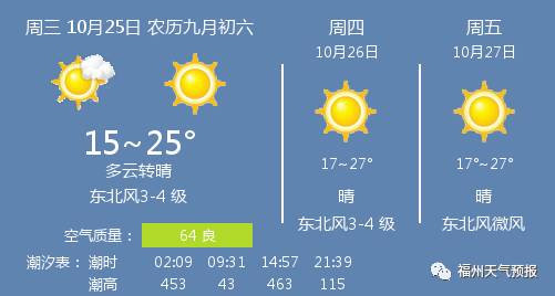 福州天气预报15天，春日多变，雨水渐增